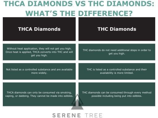 THCA-Diamonds-vs-THC-Diamonds-What’s-the-Difference-2