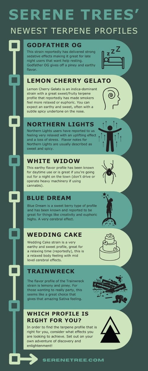 serene-tree-new-cannabis-terpenes-infographic